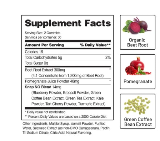 Nitric Oxide Gummies (Cherry)
