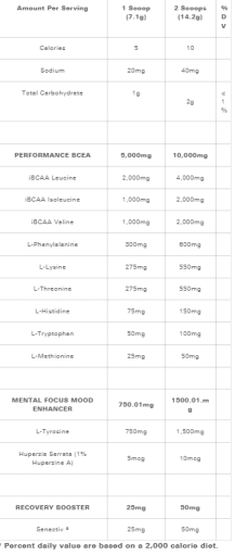 Beyond BCAA+EAA (Grape Candy Lollipop)