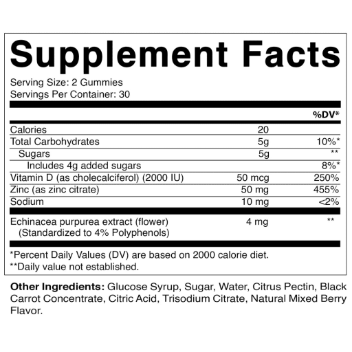 Zinc Gummies 50 mg (Mixed Berry)