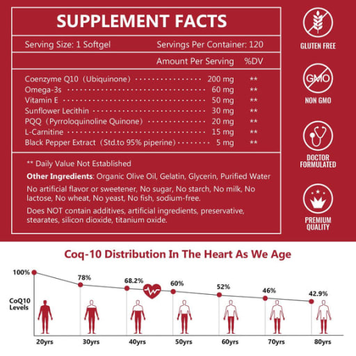 CoQ10 200 mg with PQQ L-Carnitine & Omega-3s