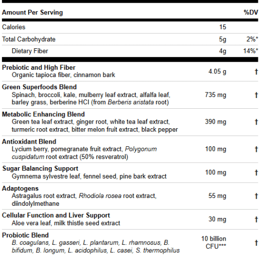 Morning Complete with Prebiotics, Probiotics and Green Superfoods (Citrus)