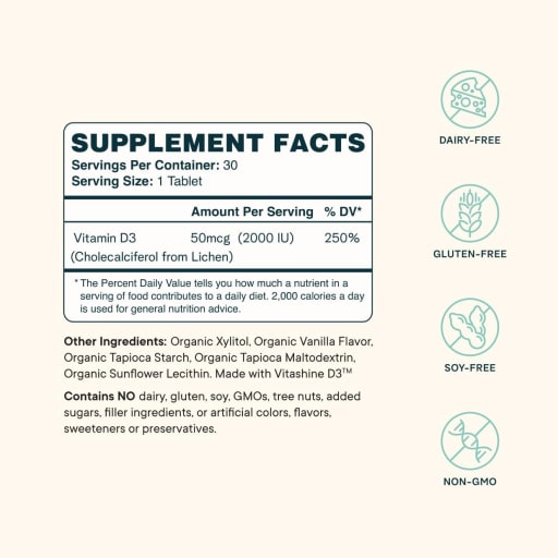 Plant Based Vitamin D3 2000 IU