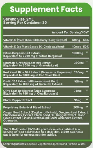 Citrus Bergamot Cholesterol Support Blend  Liquid Drops