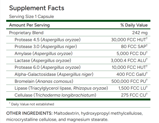 Urgent Support Digestive Enzymes