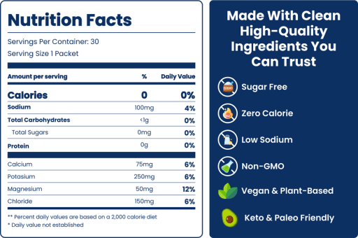 Essential Daily Hydration Packets (Classic Variety)