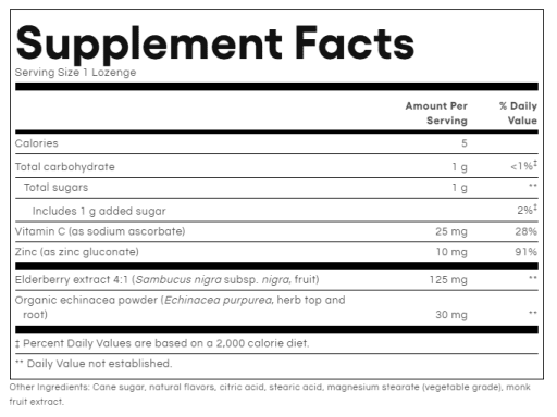 Zinc Lozenges