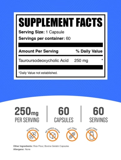 TUDCA 250 mg