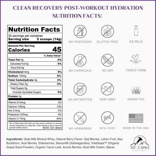 Clean Recovery Post-Workout Hydration