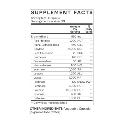 DIGEST DIGESTIVE ENZYMES