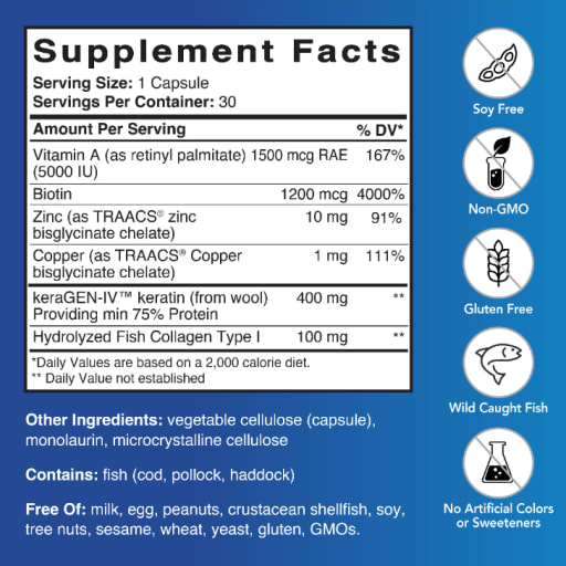Hair, Skin and Nail Care