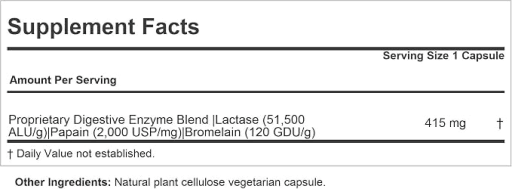Dairy & Lactose Tolerance