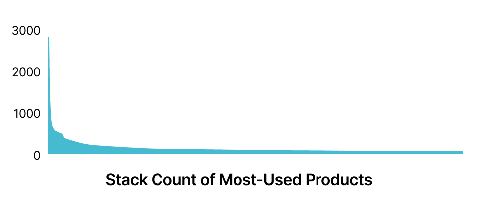 Graph.png Graph.png