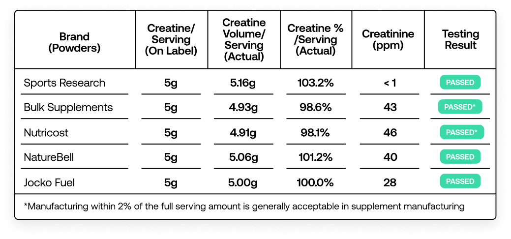 Creatine Powders.png Creatine Powders.png