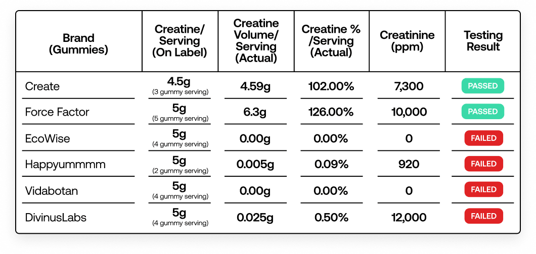 Creatine Gummies.png Creatine Gummies.png