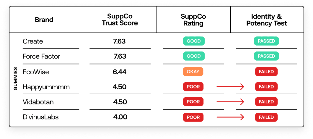 Creatine_TrustScore.png Creatine_TrustScore.png