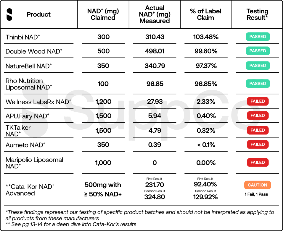 SuppCoTested_NAD_Chart.png SuppCoTested_NAD_Chart.png