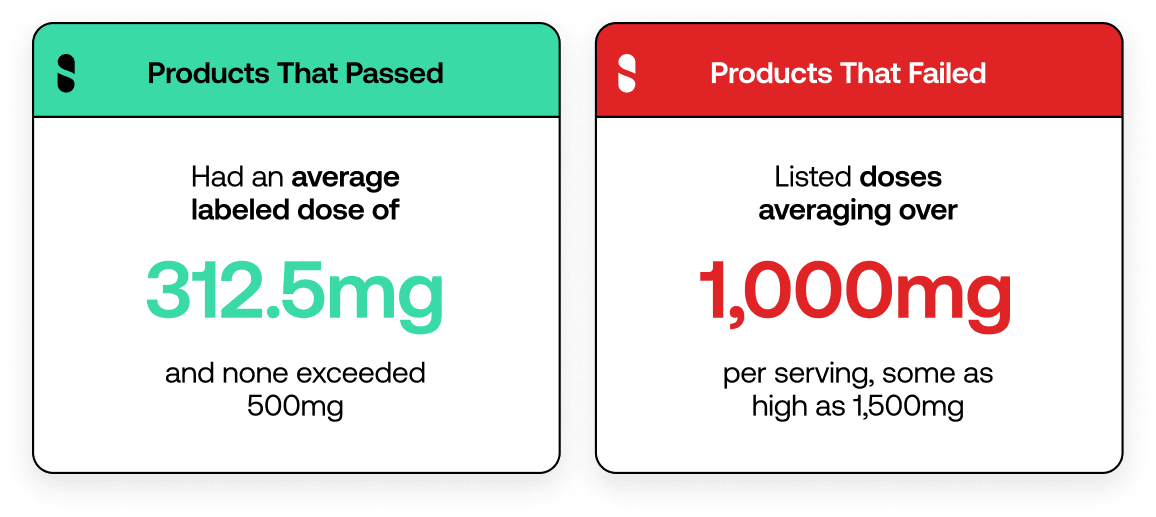 SuppCoTested_NAD_Doses.png SuppCoTested_NAD_Doses.png