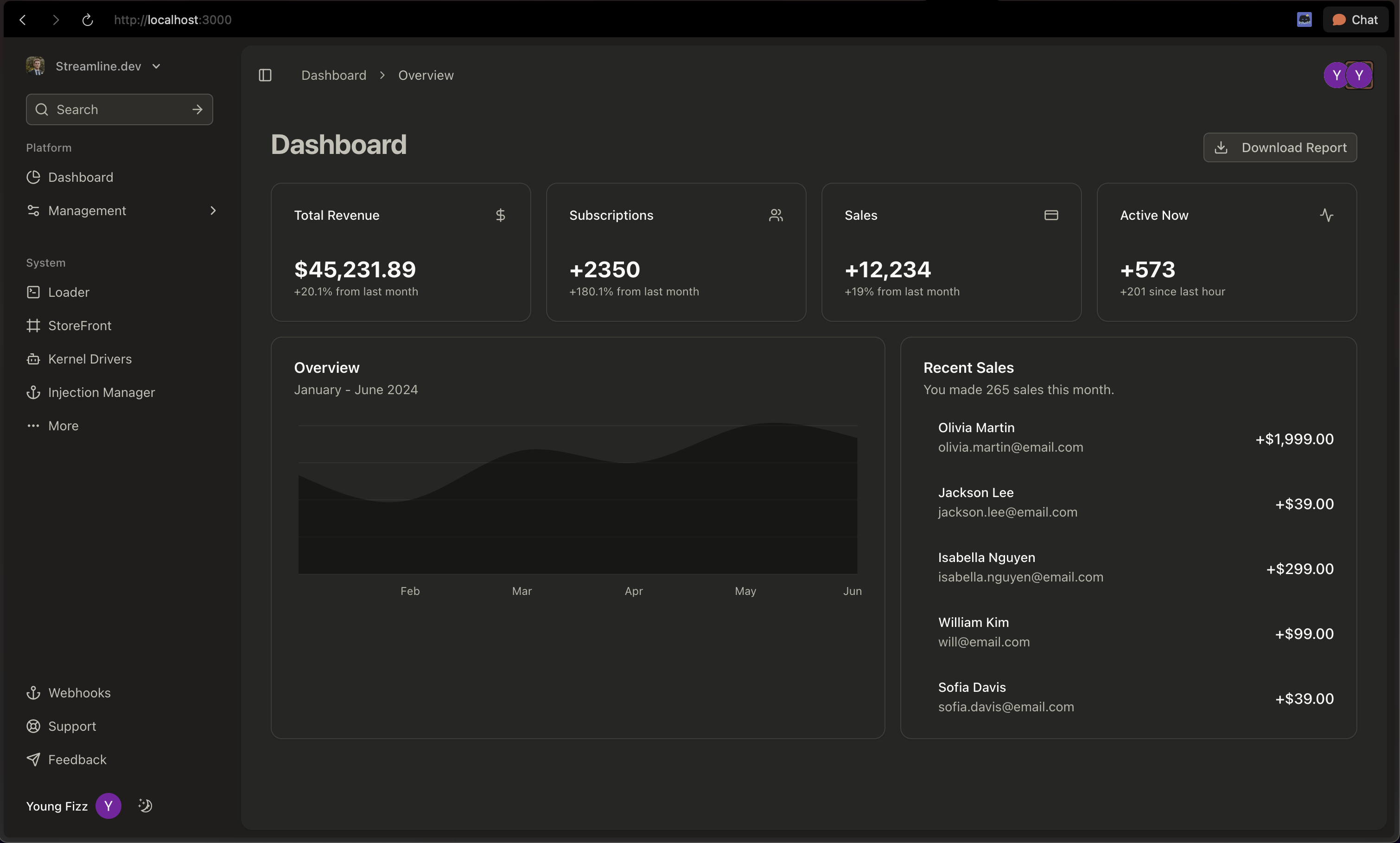 goofydashboard_ftuagh.png
