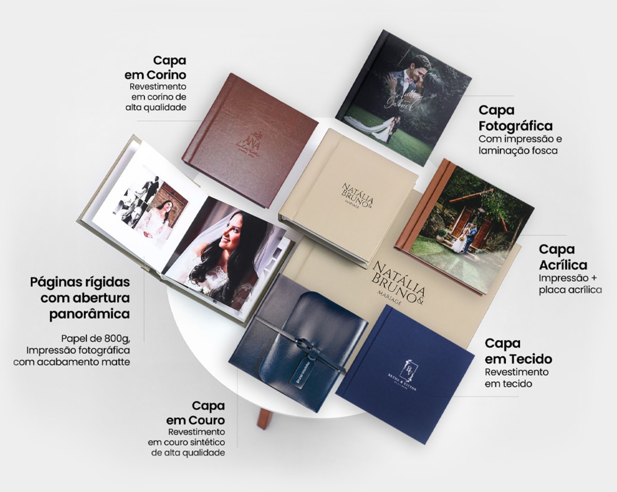 O álbum se julga pela capa