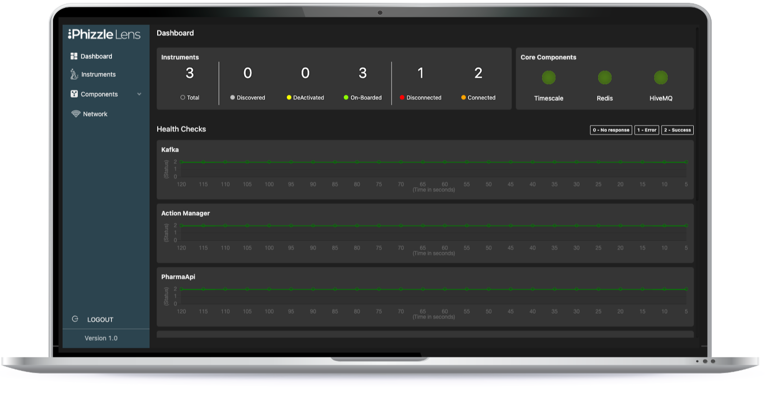 Phizzle Lens Dashboard Interface