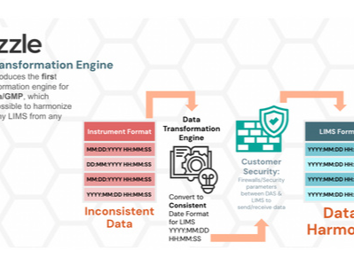 Data Transformation Engine