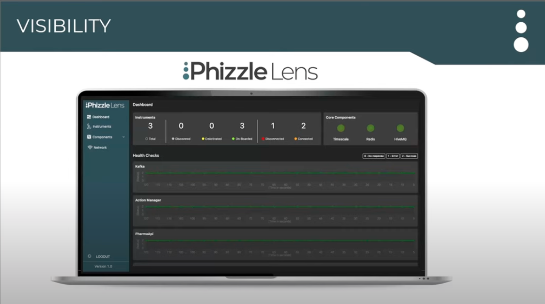 Phizzle Lens Dashboard