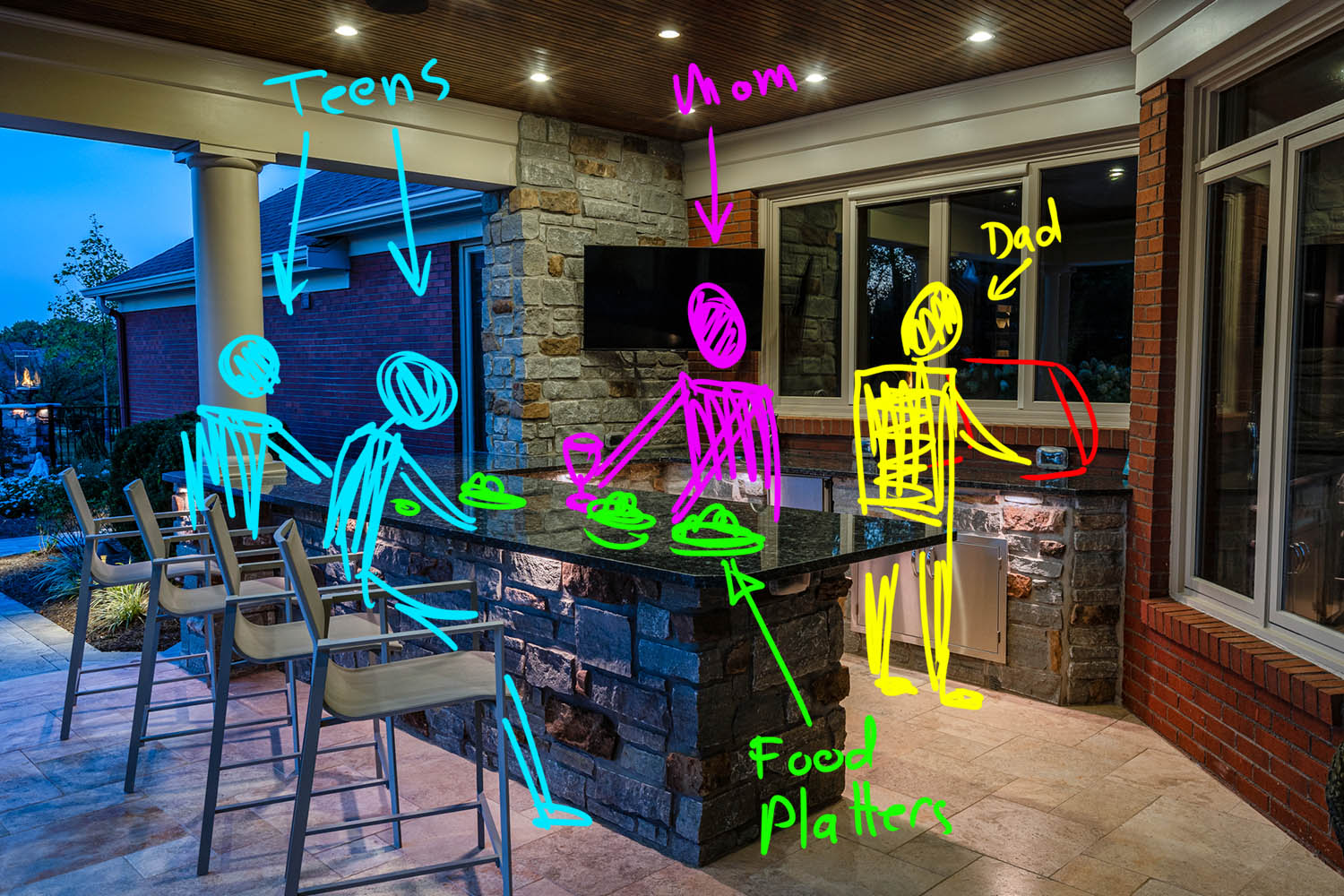 People placement guide