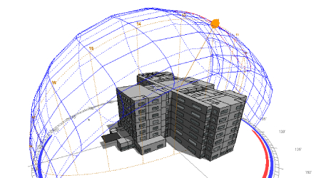 Energy Performance Modelling