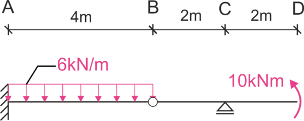 Example 1-Maxwell-Mohr Method