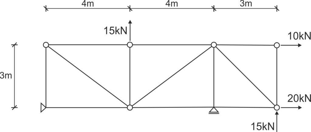 Example 1-Method of Sections