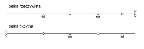 Mohr's Method - example of transforming supports from primary beam to secondary