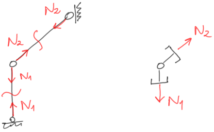 First variant of marking reactions/forces in a truss bar