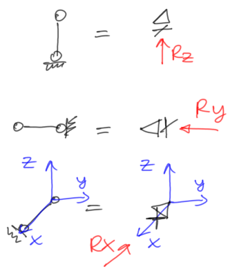 Blocking movement in one direction with reaction