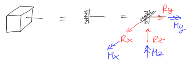 Full fixation along with reactions