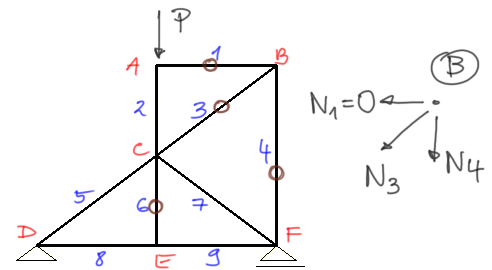 Solution-example1-4