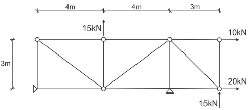 Example 1 - Ritter's method