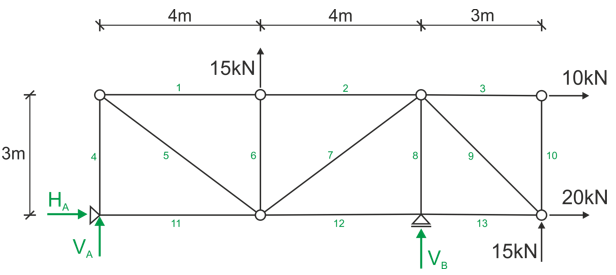 Solution-Ritter's method 1