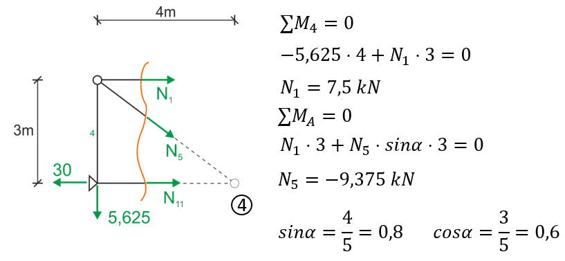 Solution-Ritter's method 4