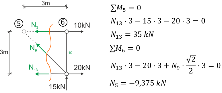 Solution-Method of Sections5