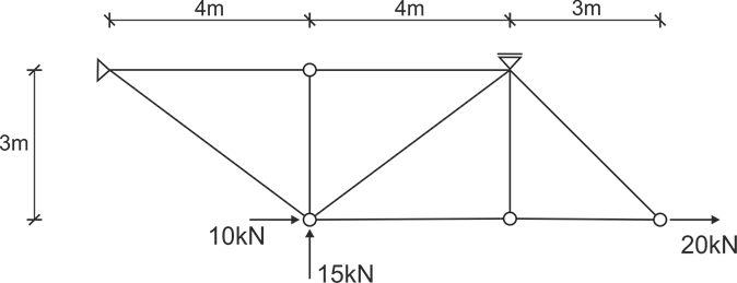 Diagram showing a truss for the problem statement in the method of nodes equilibrium example