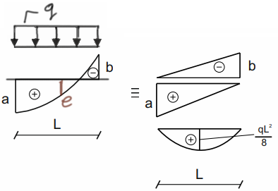 division into simple figures parabolic trapezoid2