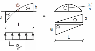 division into simple figures parabolic trapezoid1