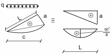 rozkład na figury proste trapez paraboliczny5