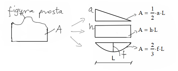 figura-prosta-wzory-wereszczagina