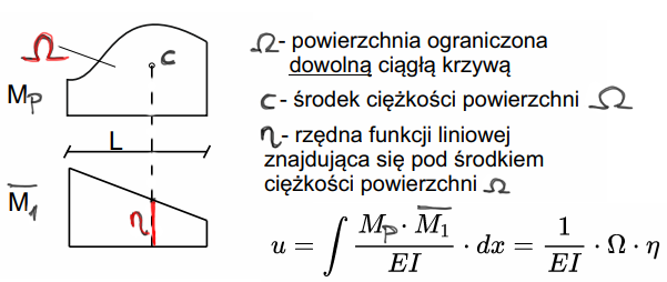 werezczagin integration