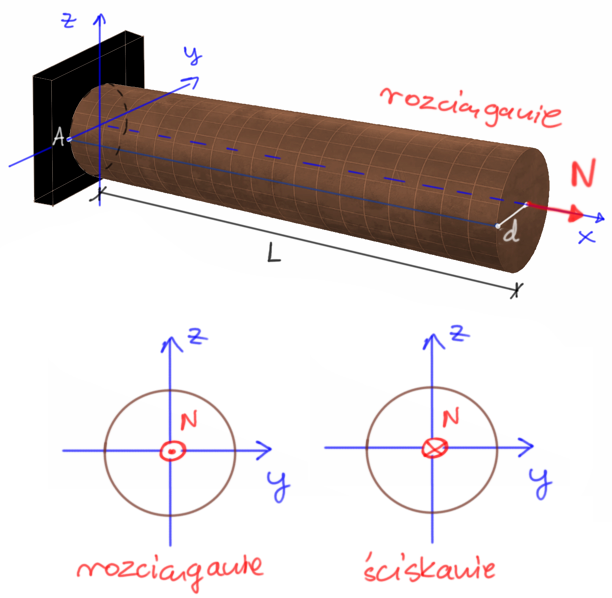 axial tensile loading