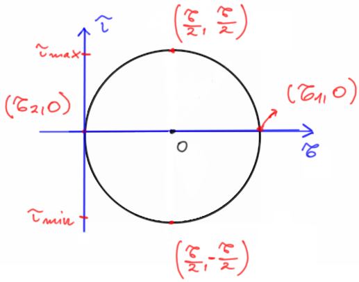 Mohr's circle - axial tension