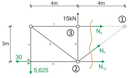 Solution-Method of Sections3