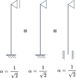 Tożsame przypadki podparcia pręta w kontekście analizy stateczności