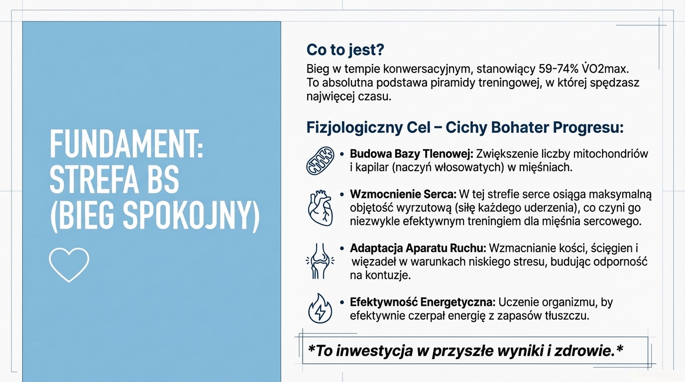 Strefa BS - Bieg Spokojny